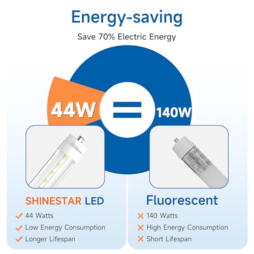 20-Pack 8FT LED Bulbs, 44W 6500K Daylight, FA8 Single Pin B425