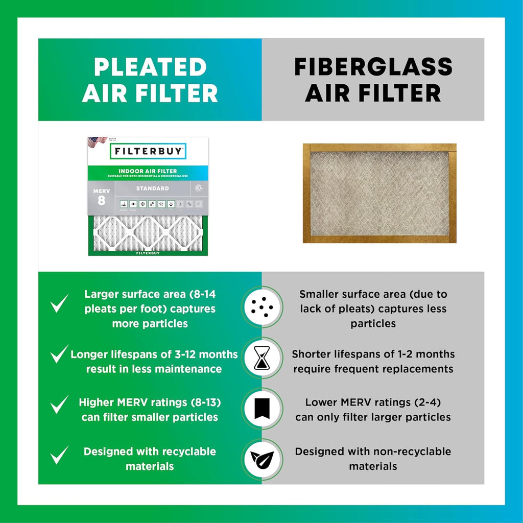 19x21.5x1 MERV 8 Pleated Air Filter (4-Pack) D61318