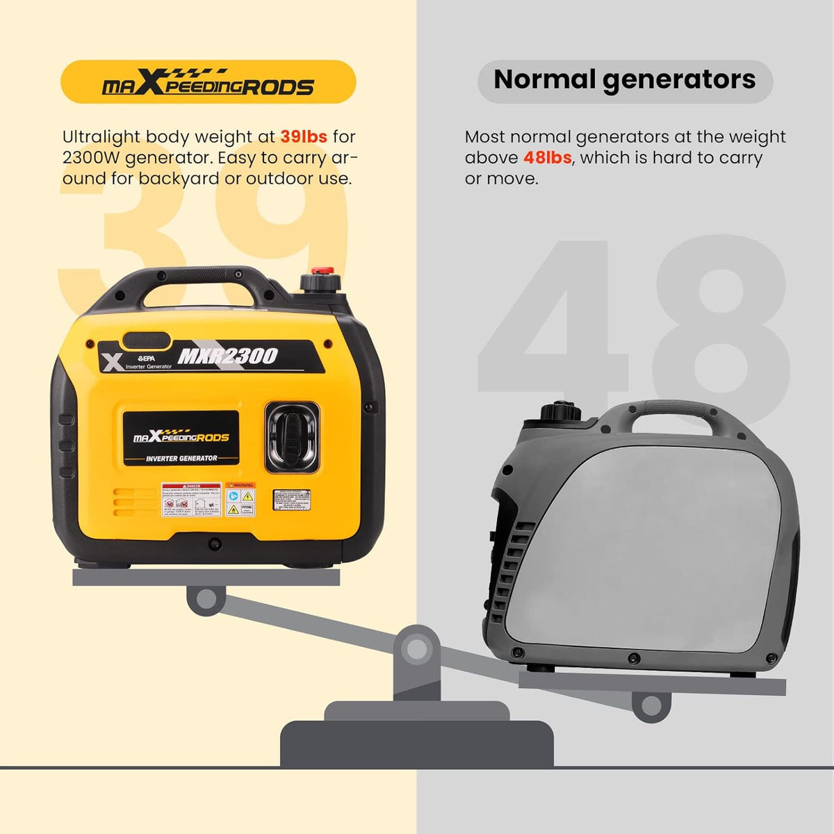 Portable Gas Powered Inverter Generator 1800W/2300W Z88776
