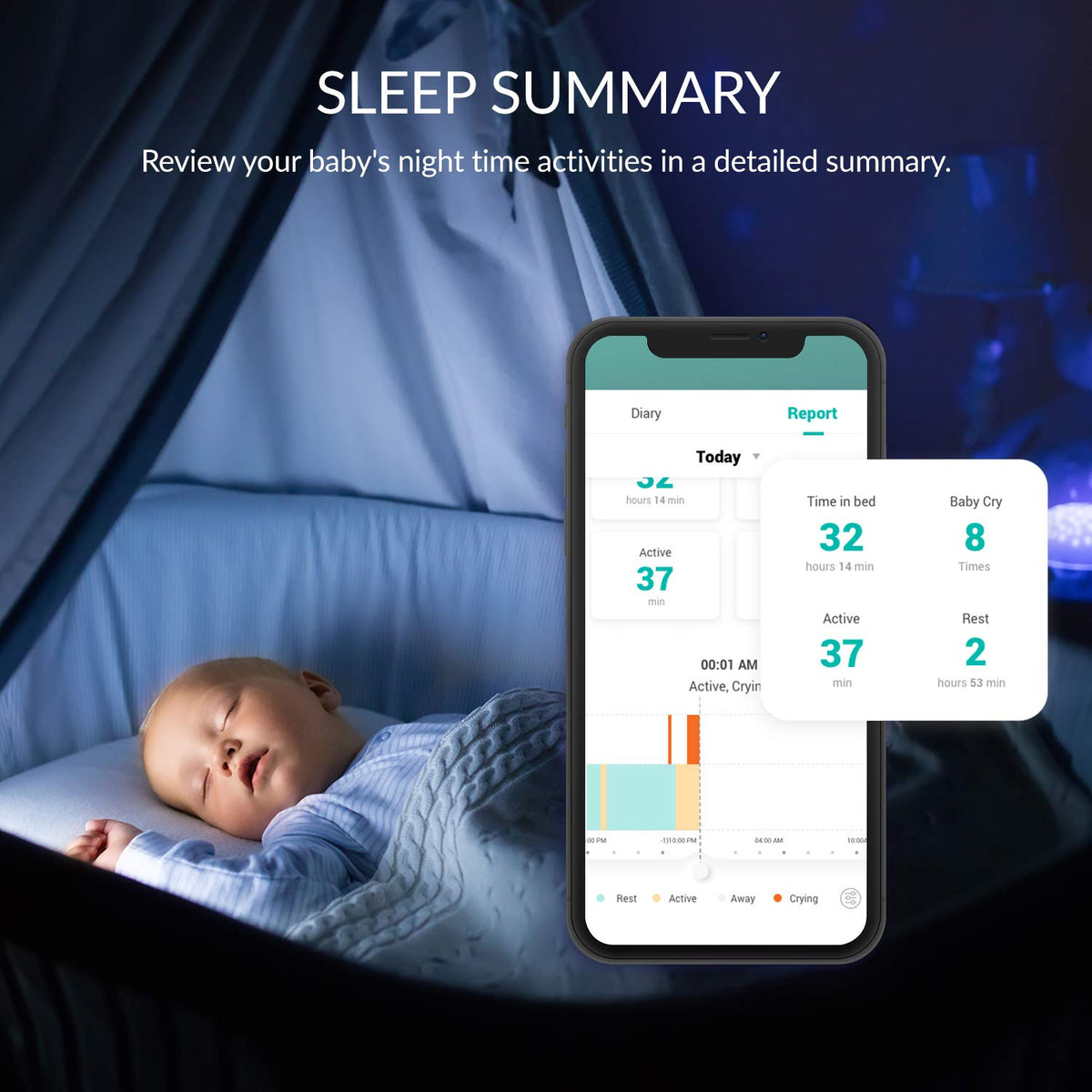 Smart Baby Monitor with Camera and Audio T26097
