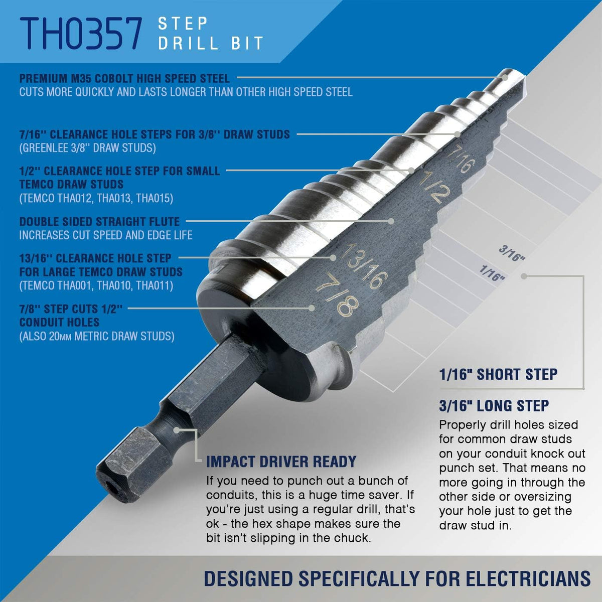 Hydraulic Knockout Punch Electrical Conduit Hole Cutter Set F14660