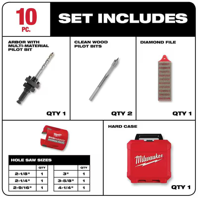 Carbide Hole Saw Kit 19-Piece with Case W279