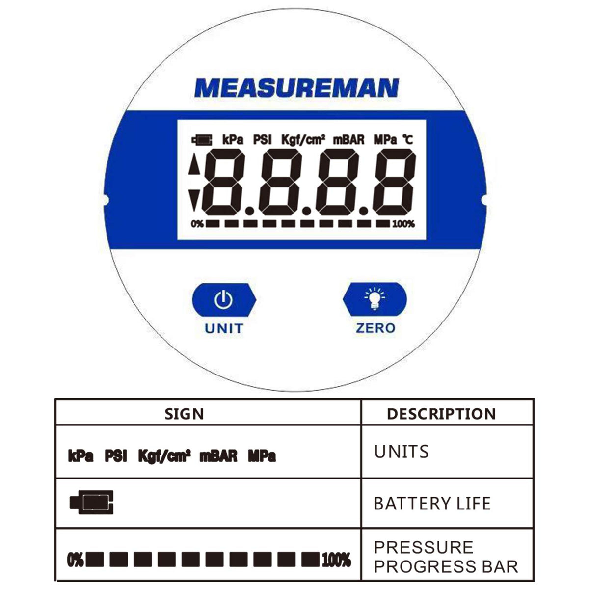2-1/2" Digital Industrial Vacuum Gauge, Stainless Steel, -15psi, Pack of 2 A39210