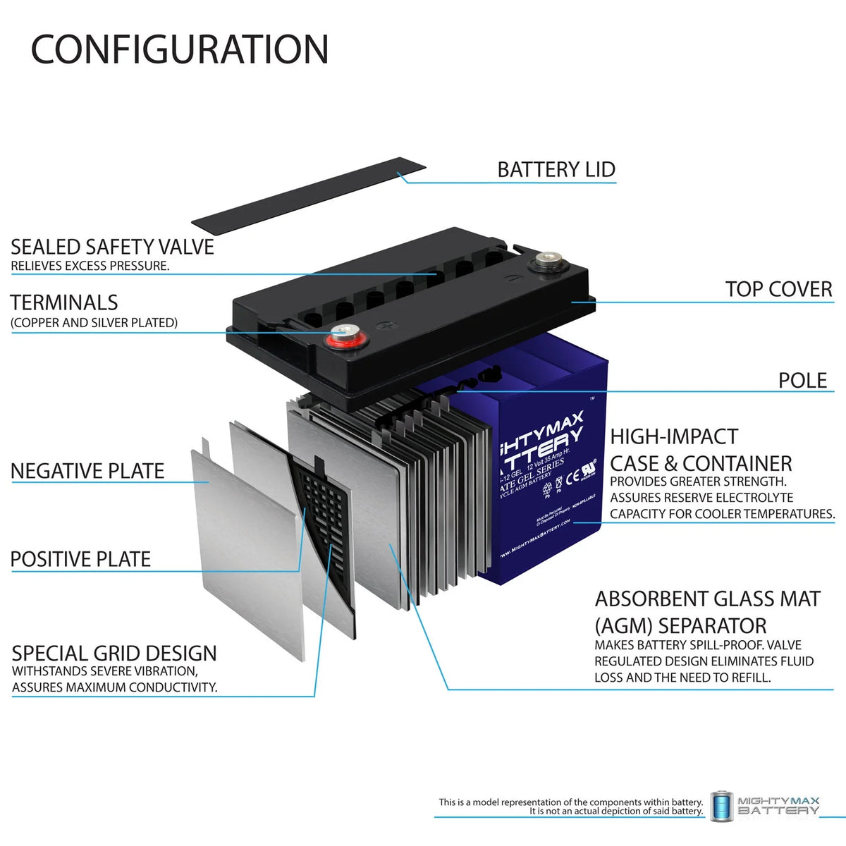 12V 35AH GEL Battery J62869