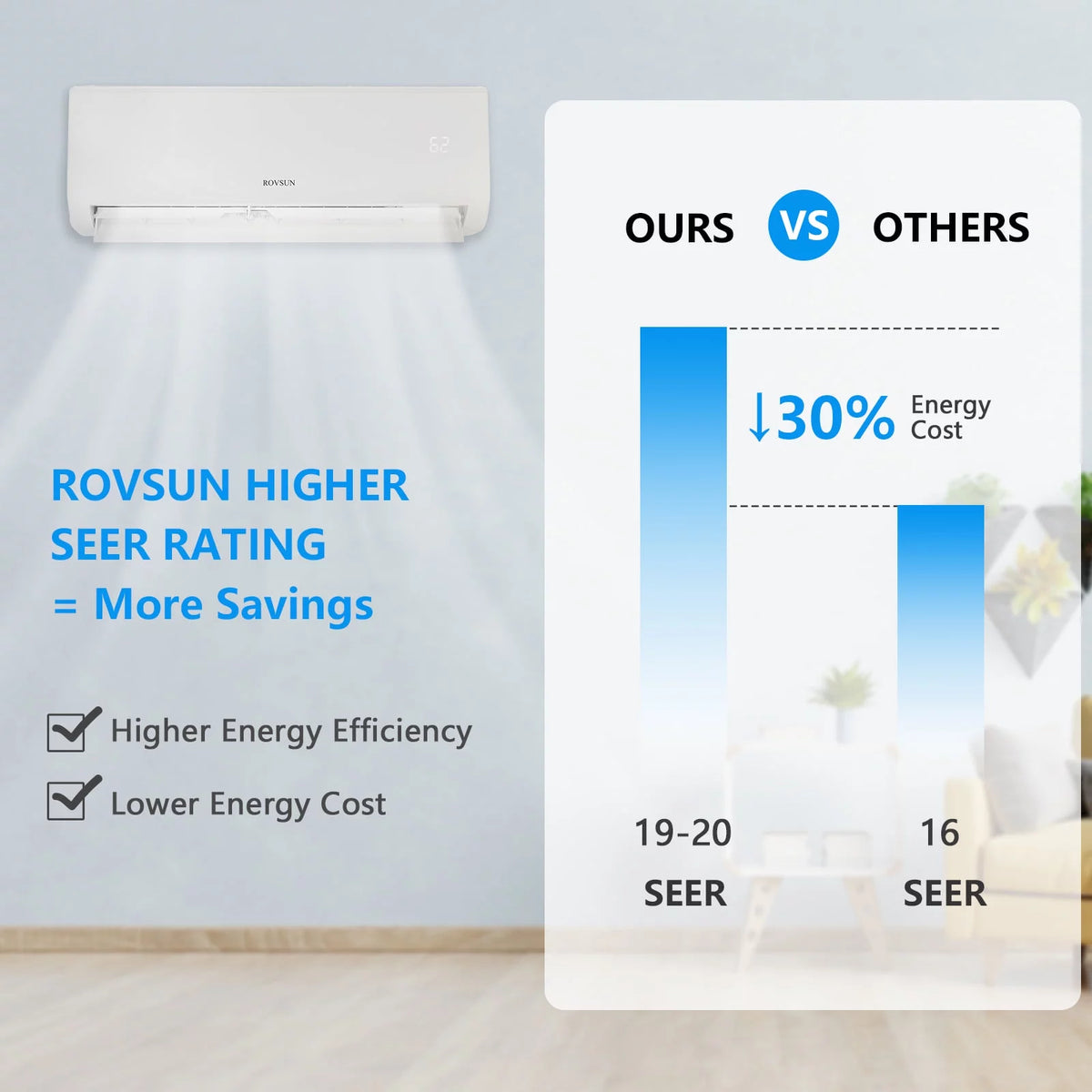9,000 BTU Mini Split AC/Heating System with Inverter G45112