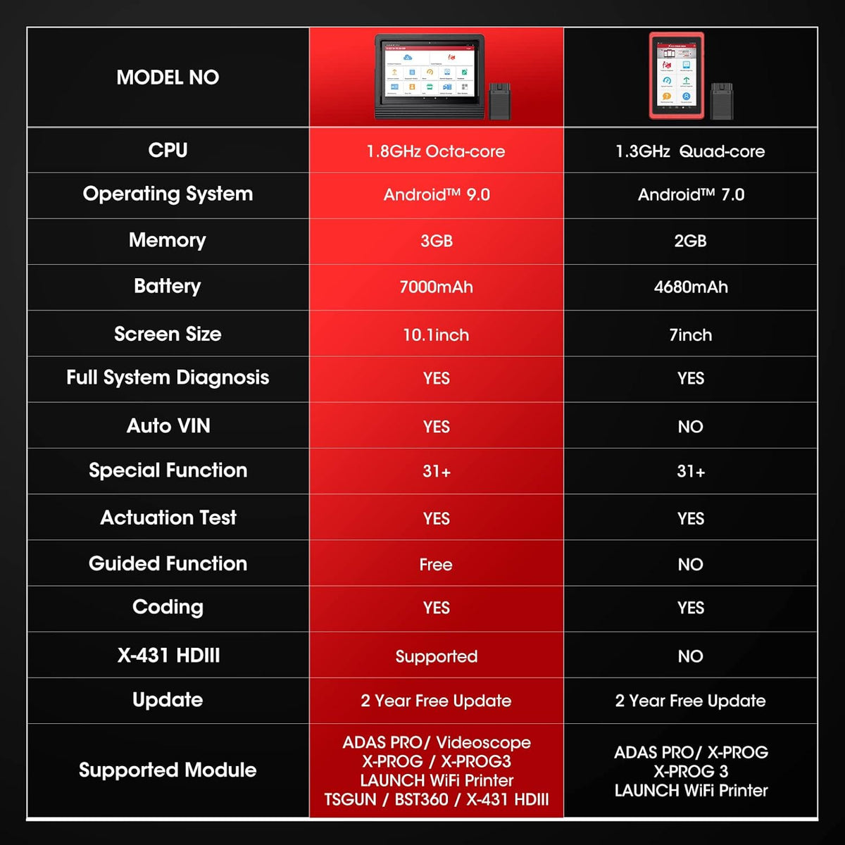 Bidirectional Full System Automotive Diagnostic Scanner Z518916