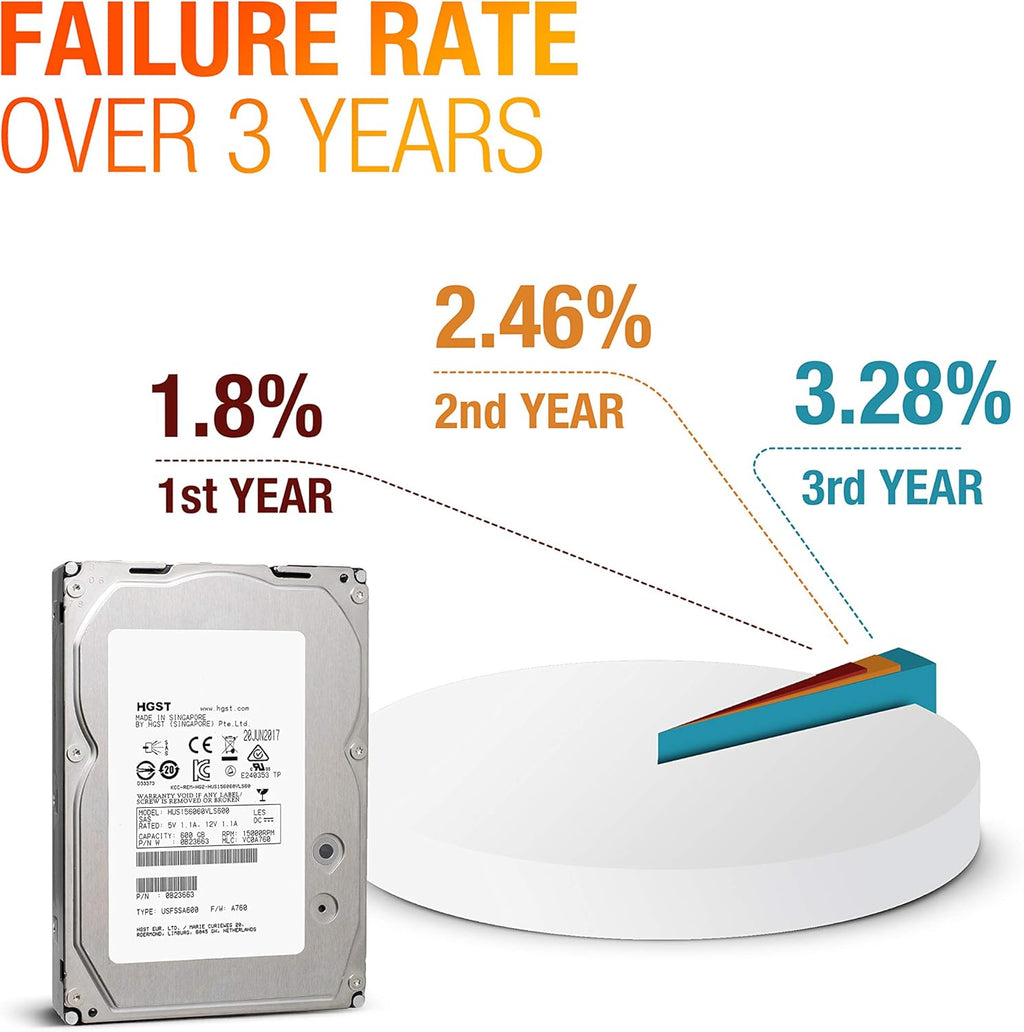 600GB 15K RPM SAS 6Gb/s 64MB Cache 3.5in LFF R26404
