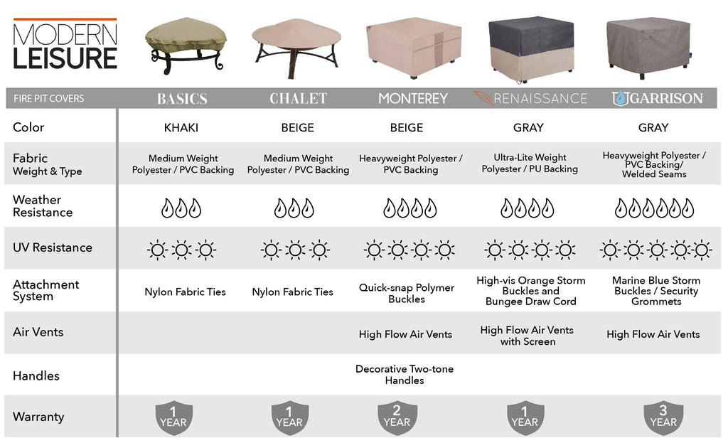Square Fire Pit Table Cover, 42"L x 42"W x 22"H, Gray Q5921