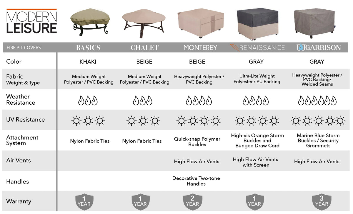 Square Fire Pit Table Cover, 42"L x 42"W x 22"H, Gray Q5921