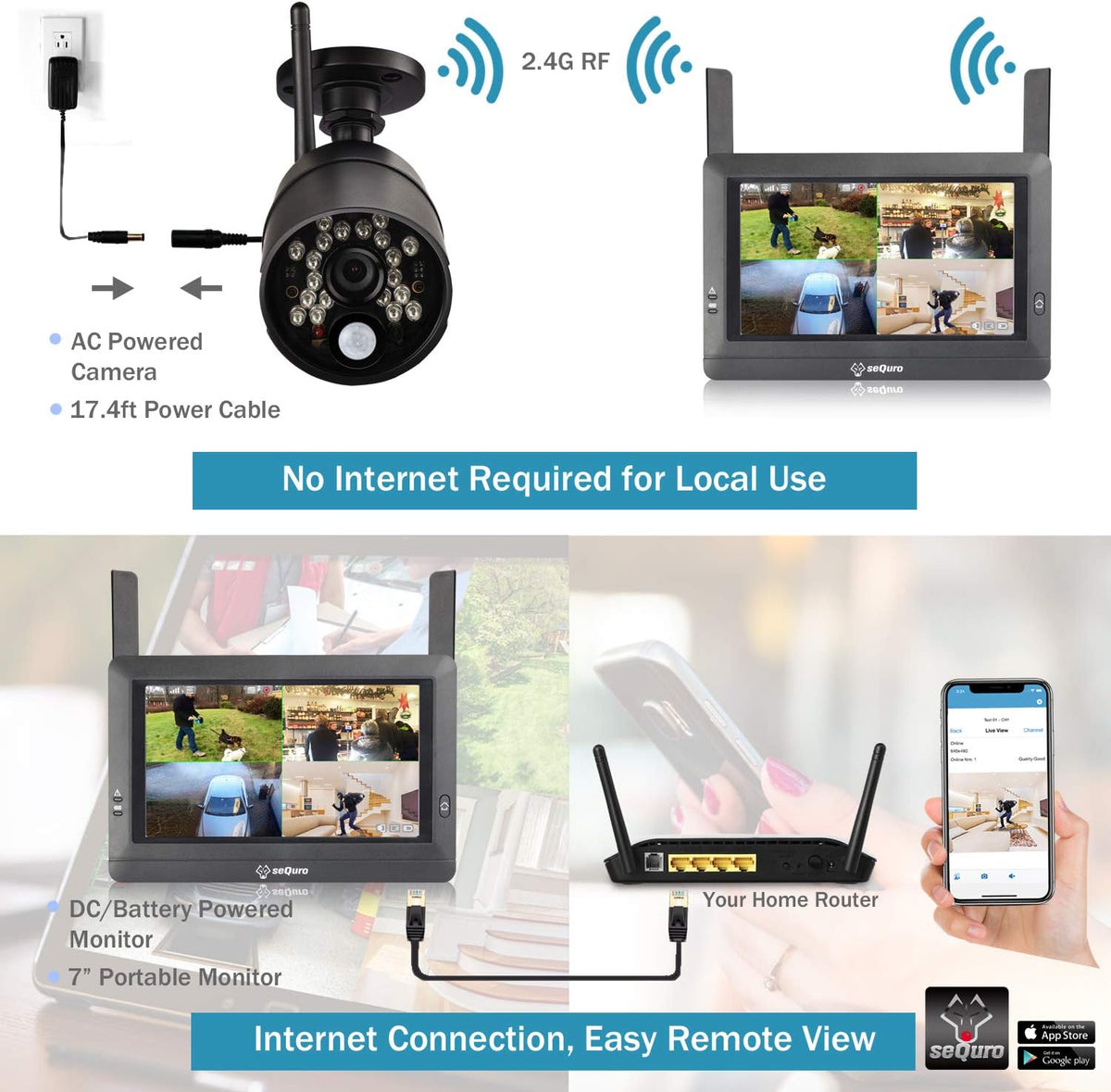 Wireless Surveillance Security Camera System 2-cam Kit D2432
