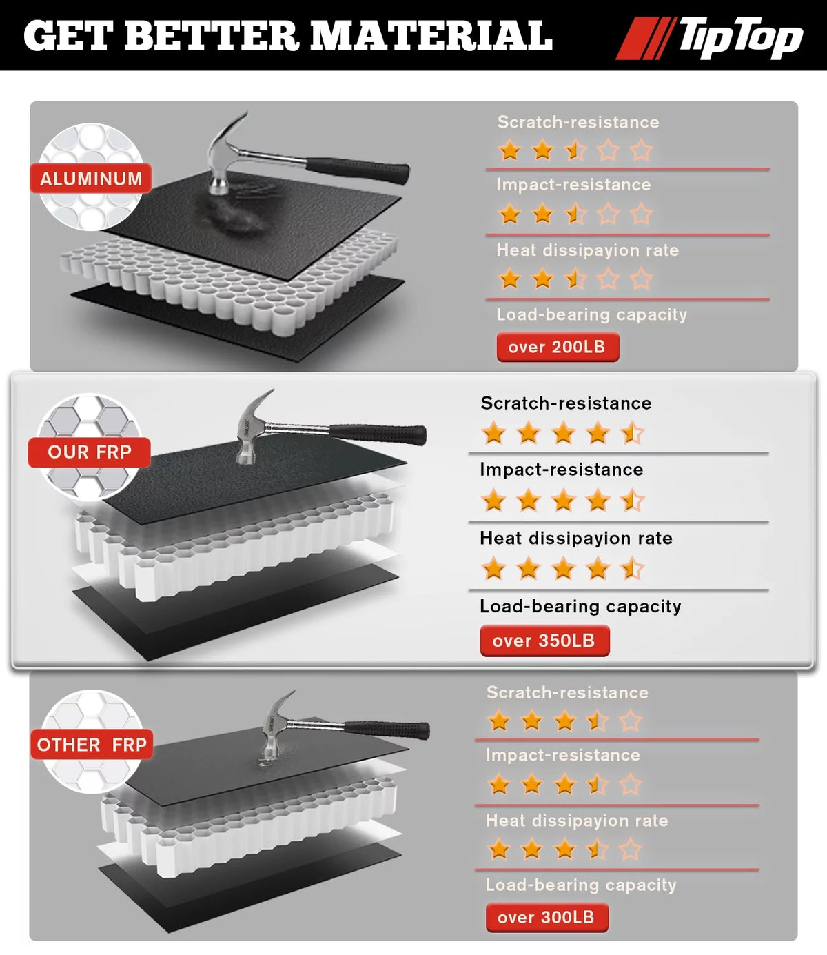 Tri-Fold Hard Tonneau Cover 6.9ft Bed M266