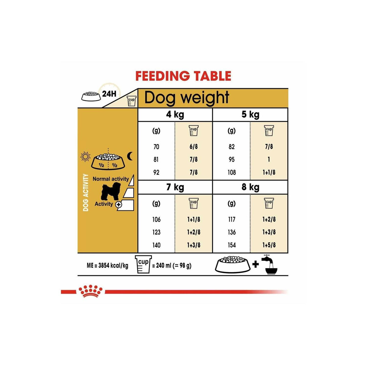 Adult Bichon Frise Dry Dog Food H6598